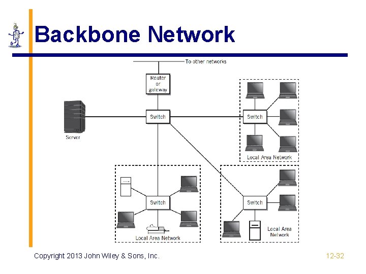 Backbone Network Copyright 2013 John Wiley & Sons, Inc. 12 -32 