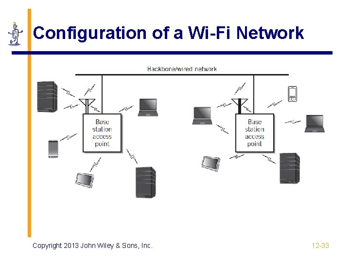 Configuration of a Wi-Fi Network Copyright 2013 John Wiley & Sons, Inc. 12 -33