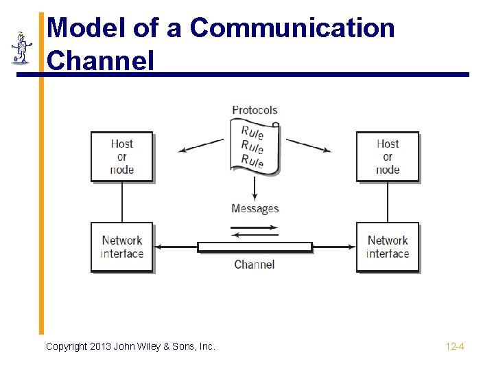 Model of a Communication Channel Copyright 2013 John Wiley & Sons, Inc. 12 -4