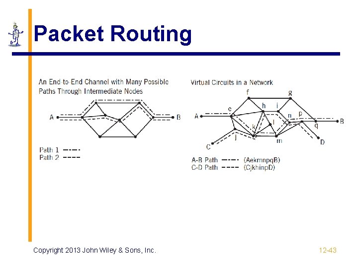 Packet Routing Copyright 2013 John Wiley & Sons, Inc. 12 -43 