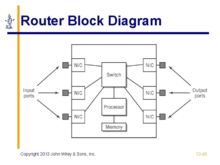 Router Block Diagram Copyright 2013 John Wiley & Sons, Inc. 12 -45 