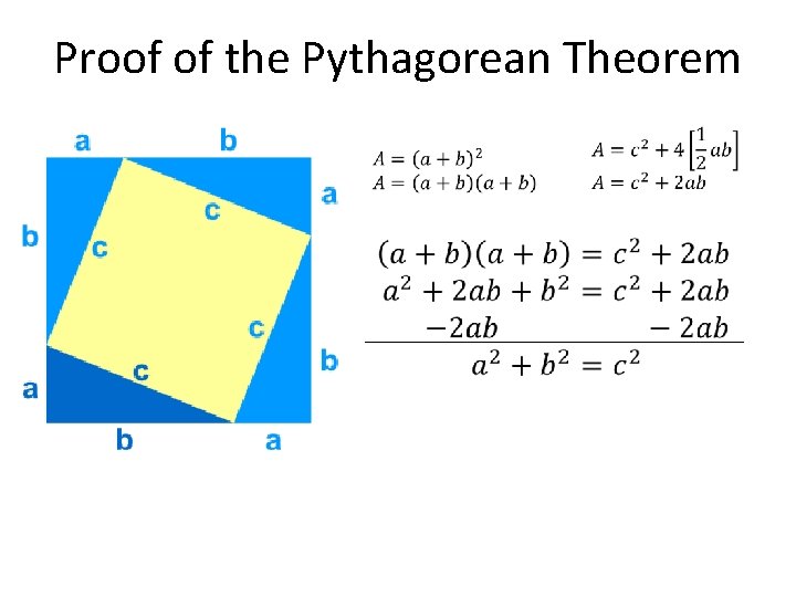 Proof of the Pythagorean Theorem 