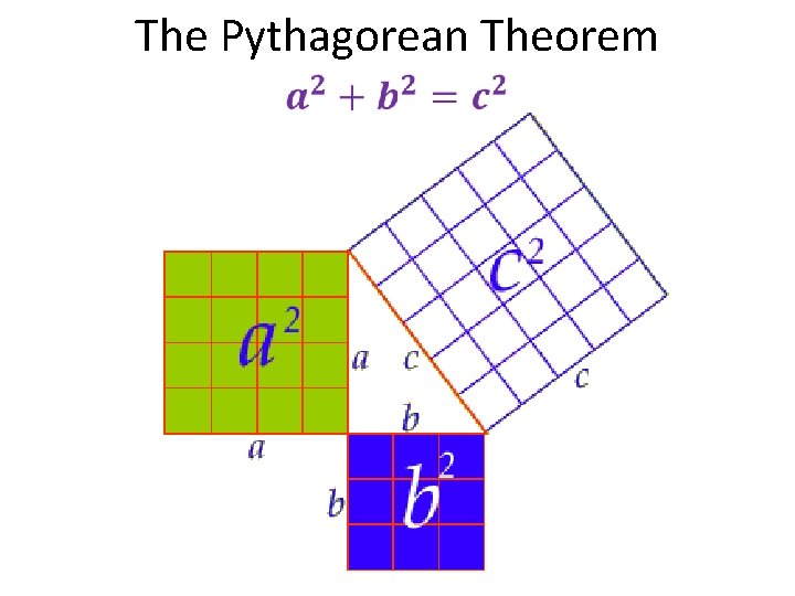 The Pythagorean Theorem • 