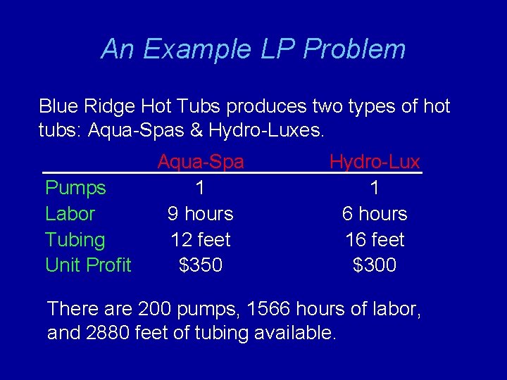 An Example LP Problem Blue Ridge Hot Tubs produces two types of hot tubs: