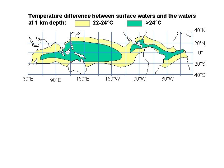 Temperature difference between surface waters and the waters at 1 km depth: 22 -24°C