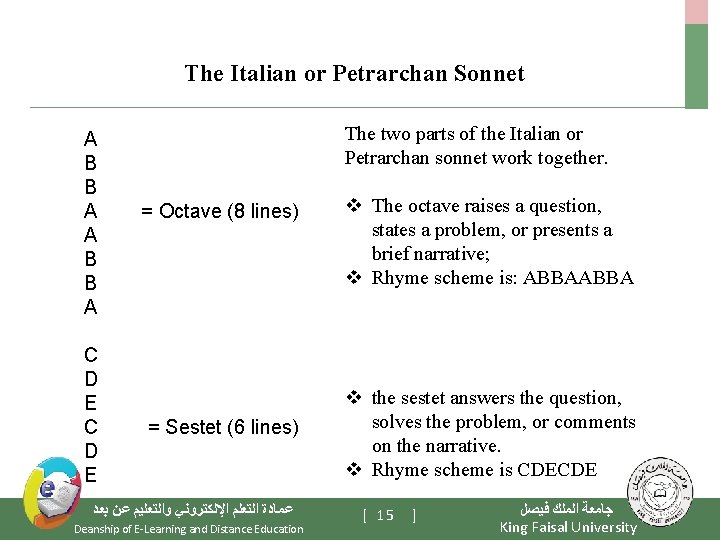 The Italian or Petrarchan Sonnet A B B A C D E The two