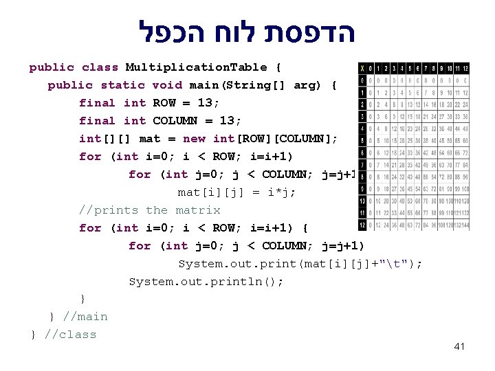  הדפסת לוח הכפל public class Multiplication. Table { public static void main(String[] arg)