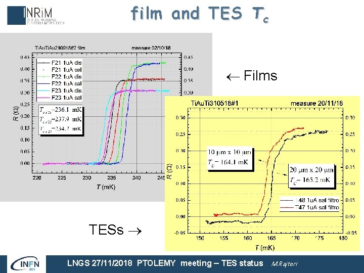 Tes Analysis High resolution calorimetry with TESs status report M