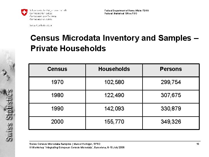 Federal Department of Home Affairs FDHA Federal Statistical Office FSO Census Microdata Inventory and