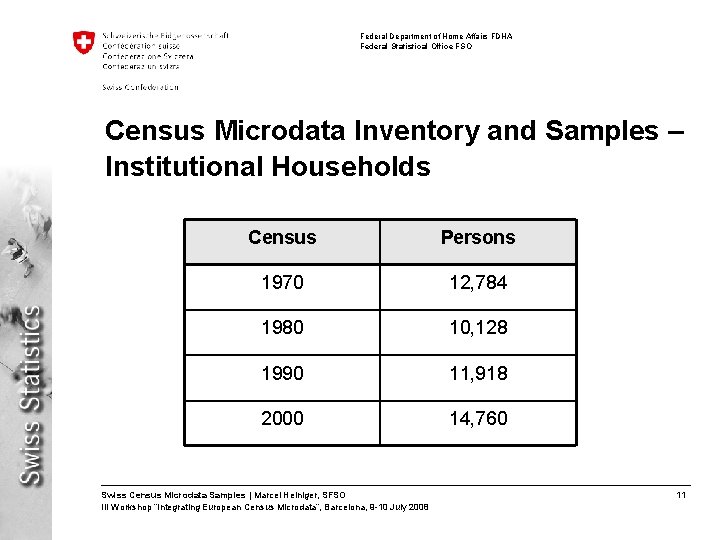 Federal Department of Home Affairs FDHA Federal Statistical Office FSO Census Microdata Inventory and