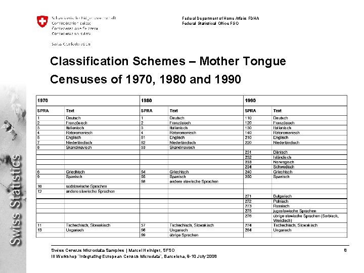 Federal Department of Home Affairs FDHA Federal Statistical Office FSO Classification Schemes – Mother