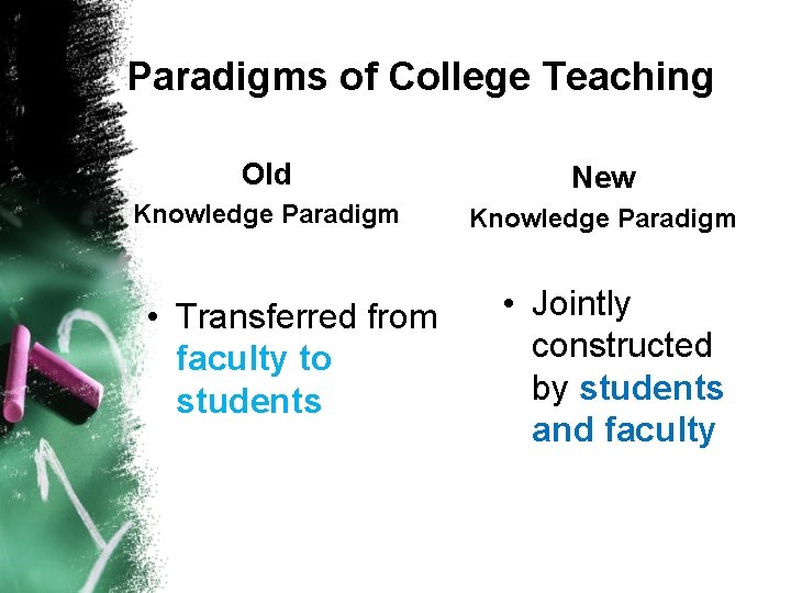 Paradigms of College Teaching Old New Knowledge Paradigm • Transferred from faculty to students