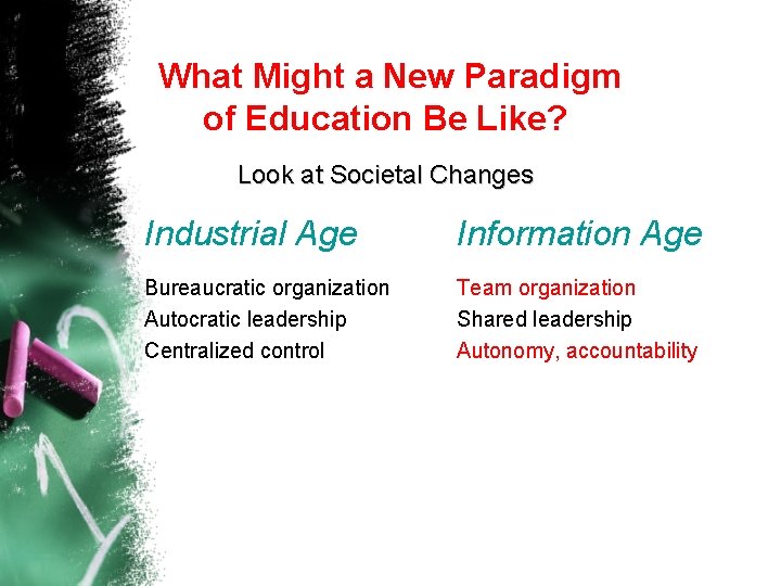  What Might a New Paradigm of Education Be Like? Look at Societal Changes