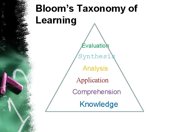 Bloom’s Taxonomy of Learning Evaluation Synthesis Analysis Application Comprehension Knowledge 