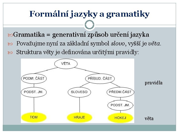 Formální jazyky a gramatiky Gramatika = generativní způsob určení jazyka Považujme nyní za základní