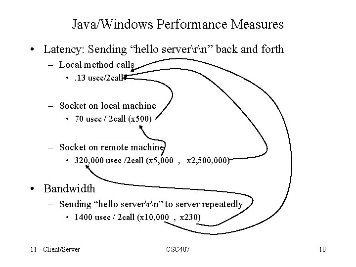 Java/Windows Performance Measures • Latency: Sending “hello serverrn” back and forth – Local method