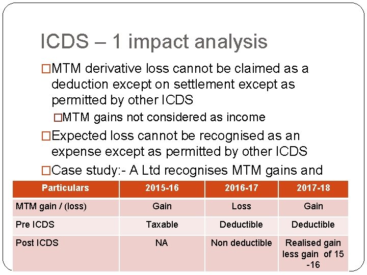 ICDS – 1 impact analysis �MTM derivative loss cannot be claimed as a deduction