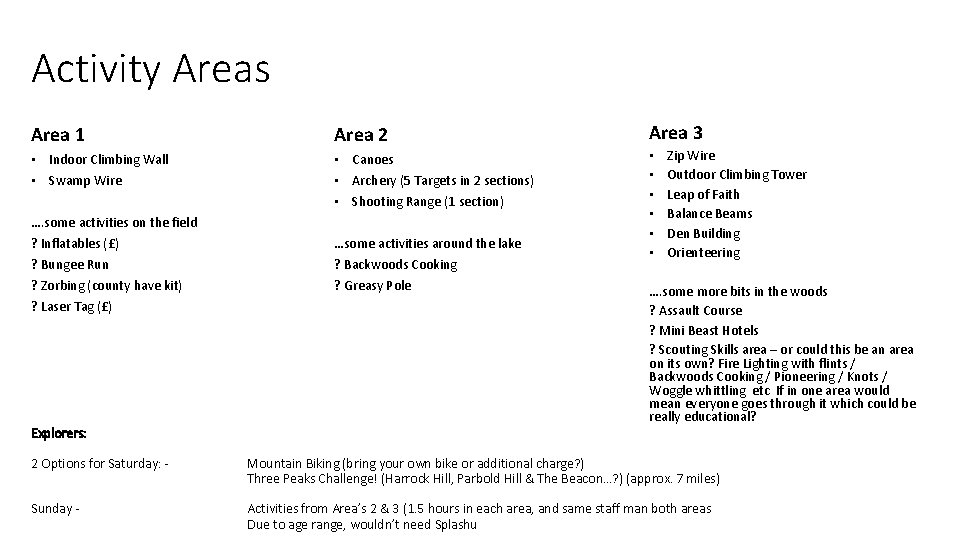 Activity Areas Area 1 Area 2 Area 3 • Indoor Climbing Wall • Swamp