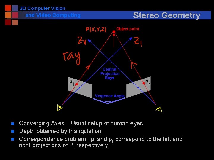 3 D Computer Vision Stereo Geometry and Video Computing P(X, Y, Z) n n