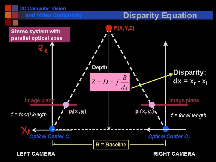 3 D Computer Vision Disparity Equation and Video Computing P(X, Y, Z) Stereo system