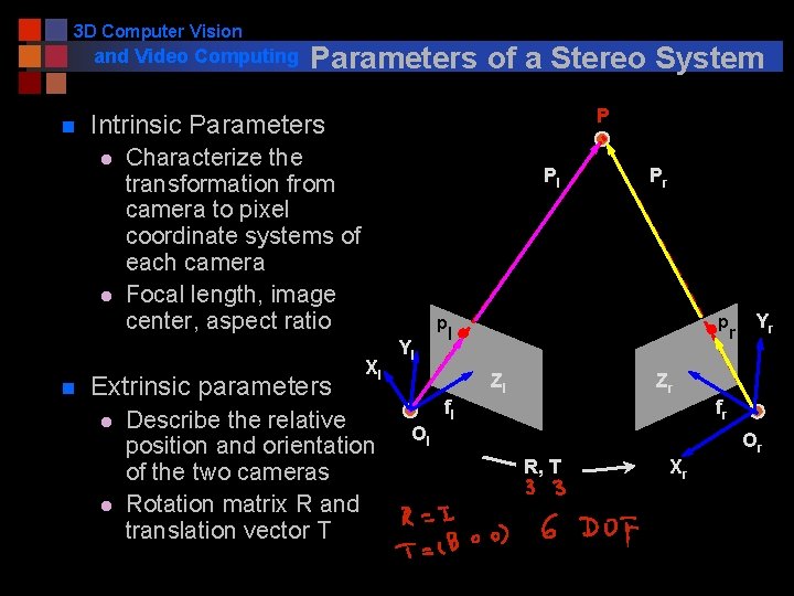 3 D Computer Vision and Video Computing n P Intrinsic Parameters l l n