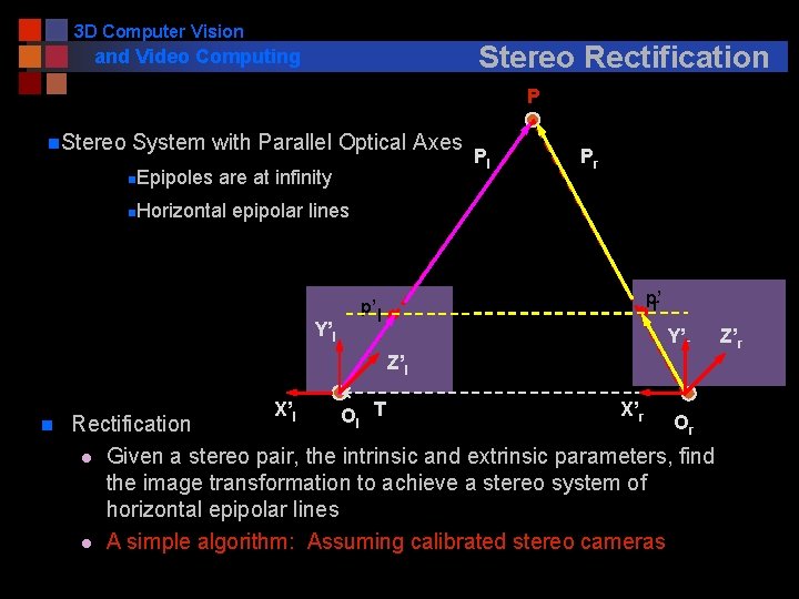 3 D Computer Vision Stereo Rectification and Video Computing P n. Stereo System with