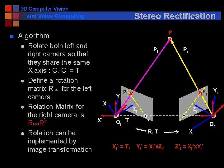 3 D Computer Vision and Video Computing n Stereo Rectification Algorithm l l Rotate
