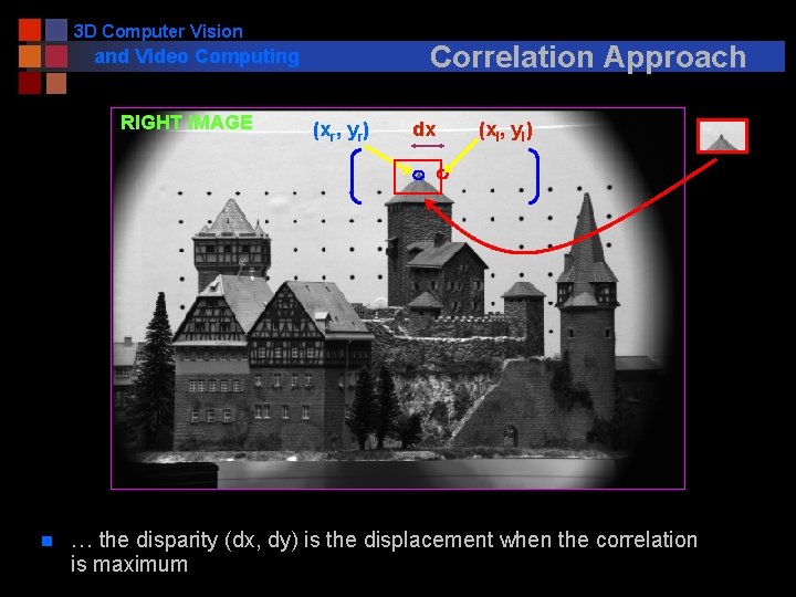 3 D Computer Vision Correlation Approach and Video Computing RIGHT IMAGE n (xr, yr)