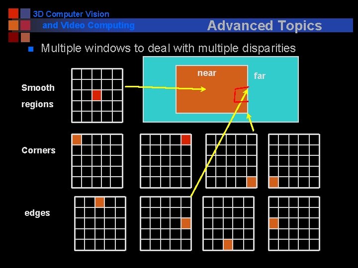 3 D Computer Vision and Video Computing n Advanced Topics Multiple windows to deal