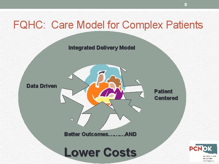 8 FQHC: Care Model for Complex Patients Integrated Delivery Model Data Driven Patient Centered