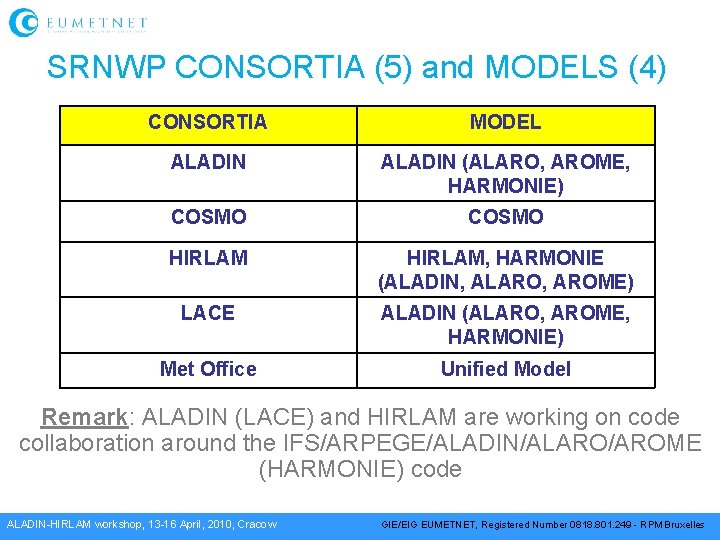 SRNWP CONSORTIA (5) and MODELS (4) CONSORTIA MODEL ALADIN (ALARO, AROME, HARMONIE) COSMO HIRLAM,