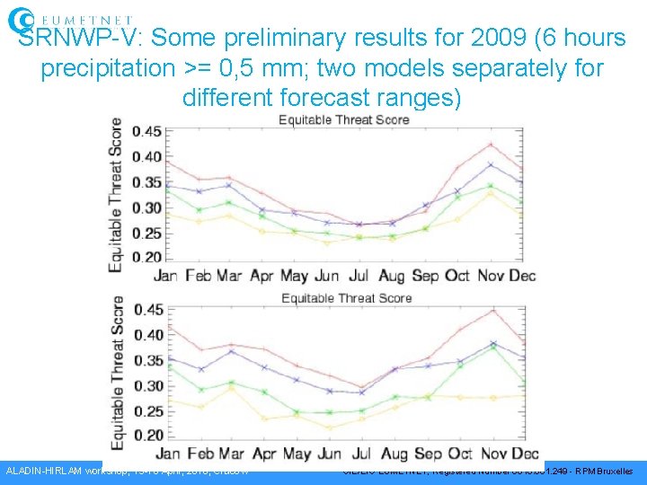 SRNWP-V: Some preliminary results for 2009 (6 hours precipitation >= 0, 5 mm; two