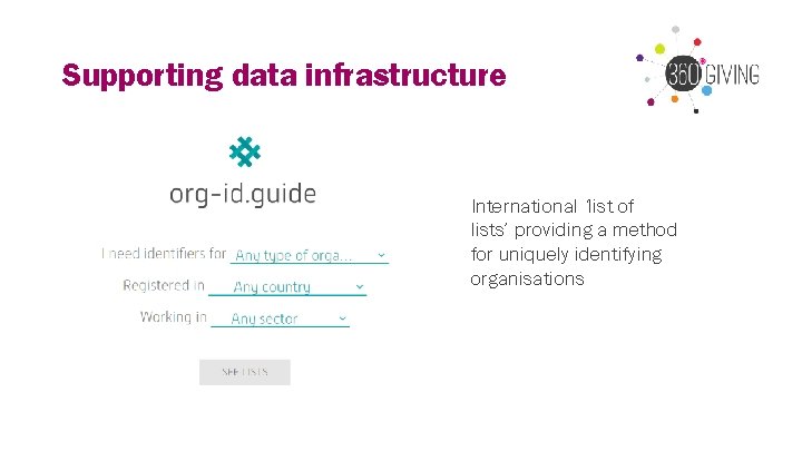 Supporting data infrastructure International ‘list of lists’ providing a method for uniquely identifying organisations Supporting data infrastructure International ‘list of lists’ providing a method for uniquely identifying organisations