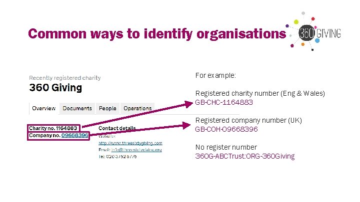 Common ways to identify organisations For example: Registered charity number (Eng & Wales) GB-CHC-1164883 Common ways to identify organisations For example: Registered charity number (Eng & Wales) GB-CHC-1164883