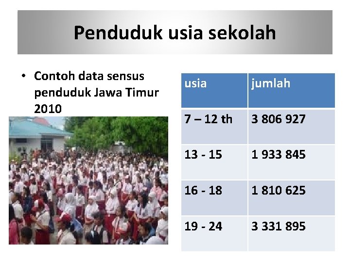 Penduduk usia sekolah • Contoh data sensus penduduk Jawa Timur 2010 usia jumlah 7