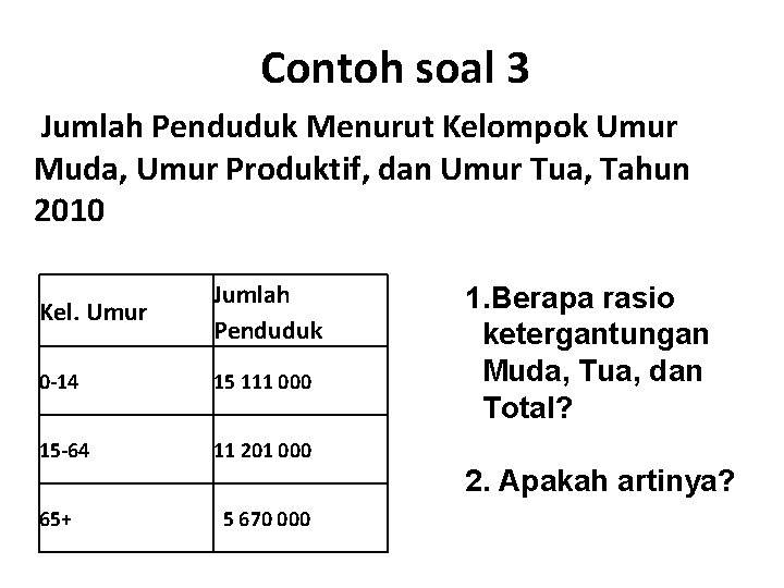 Contoh soal 3 Jumlah Penduduk Menurut Kelompok Umur Muda, Umur Produktif, dan Umur Tua,