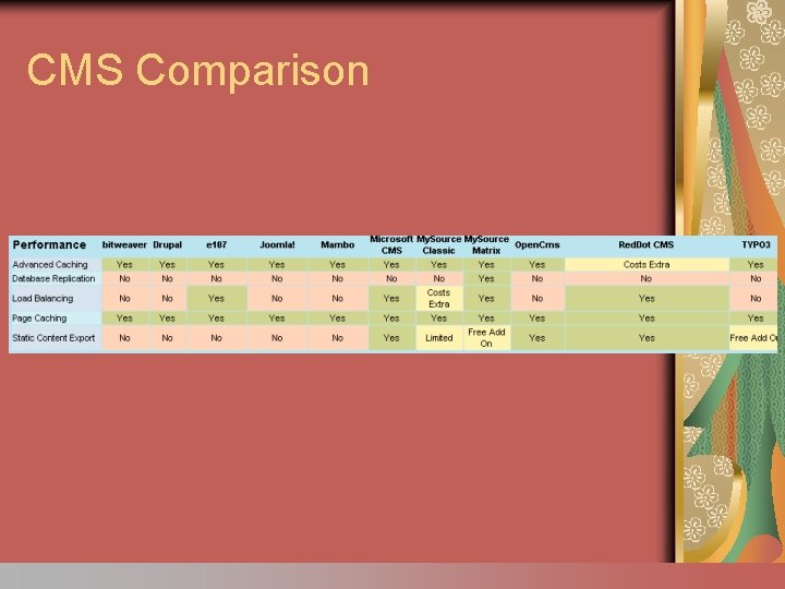 CMS Comparison 