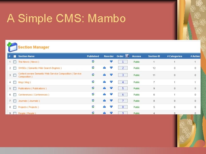 A Simple CMS: Mambo 