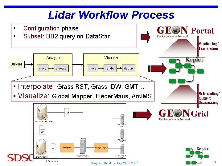 Lidar Workflow Process • • Configuration phase Subset: DB 2 query on Data. Star