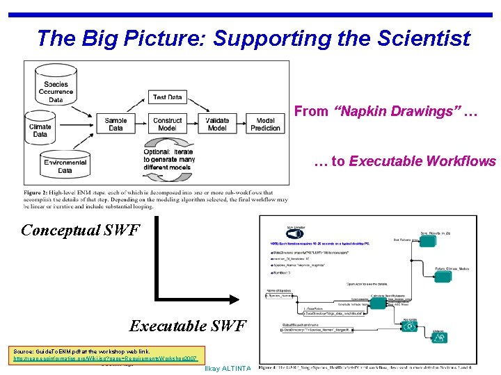 The Big Picture: Supporting the Scientist From “Napkin Drawings” … … to Executable Workflows