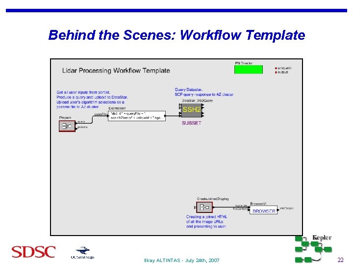 Behind the Scenes: Workflow Template Ilkay ALTINTAS - July 24 th, 2007 22 