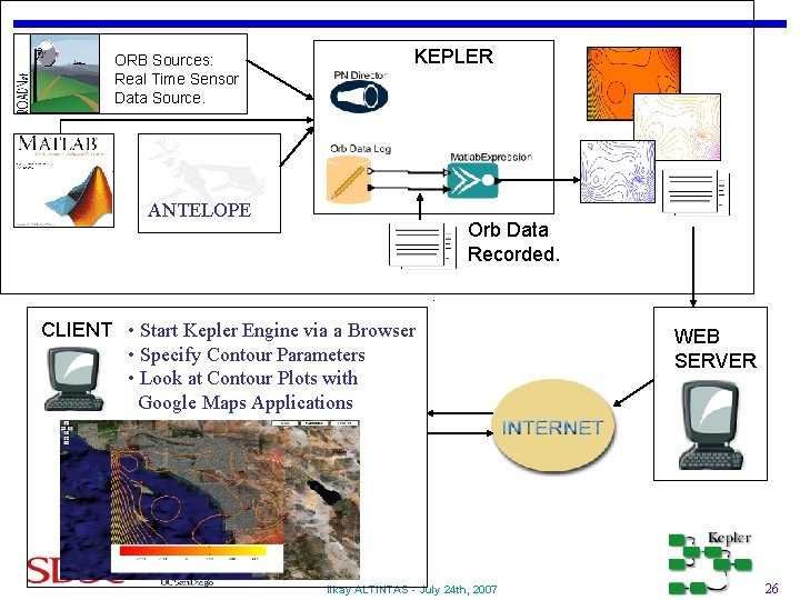 ORB Sources: Real Time Sensor Data Source. KEPLER ANTELOPE Orb Data Recorded. CLIENT •