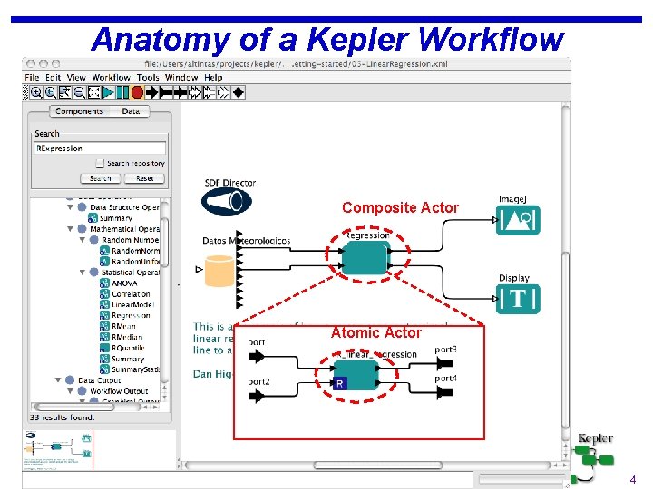 Anatomy of a Kepler Workflow Composite Actor Atomic Actor Ilkay ALTINTAS - July 24