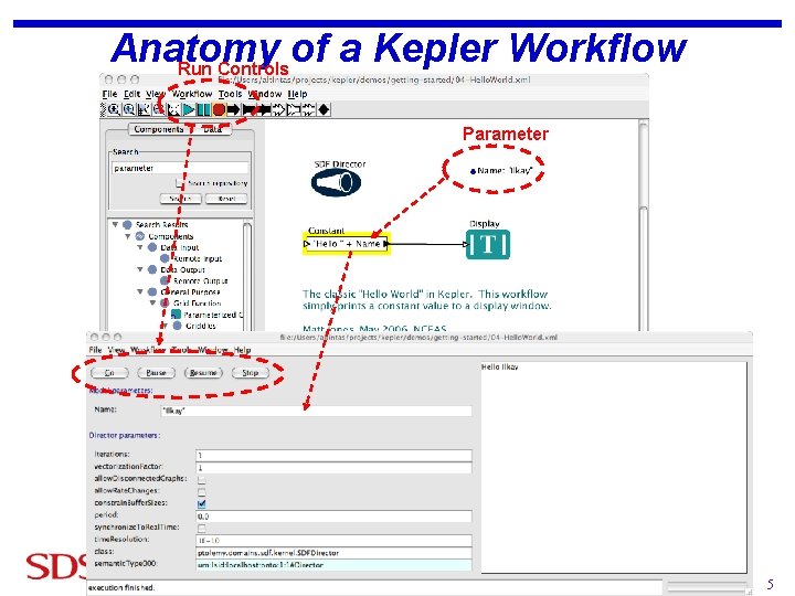 Anatomy of a Kepler Workflow Run Controls Parameter Ilkay ALTINTAS - July 24 th,