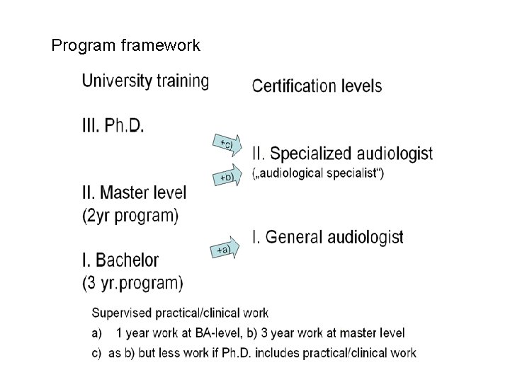 Program framework 