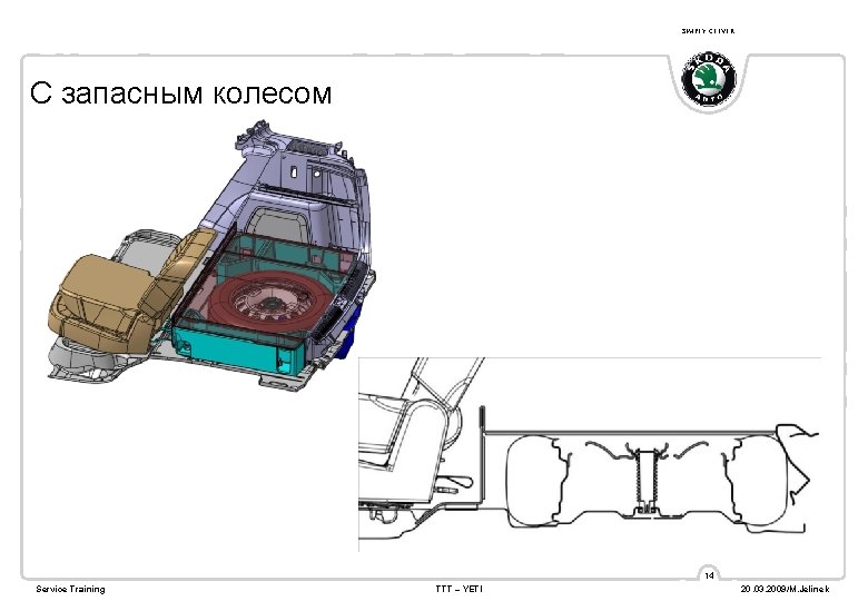 SIMPLY CLEVER С запасным колесом 14 Service Training TTT – YETI 20. 03. 2009/M.