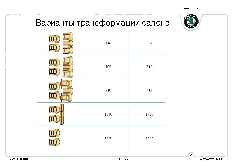SIMPLY CLEVER Варианты трансформации салона 15 Service Training TTT – YETI 20. 03. 2009/M.
