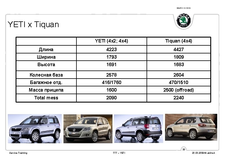SIMPLY CLEVER YETI x Tiquan YETI (4 x 2; 4 x 4) Tiquan (4