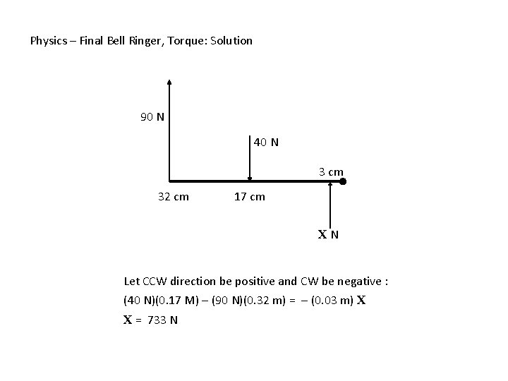 Physics – Final Bell Ringer, Torque: Solution 90 N 40 N 3 cm 32 Physics – Final Bell Ringer, Torque: Solution 90 N 40 N 3 cm 32