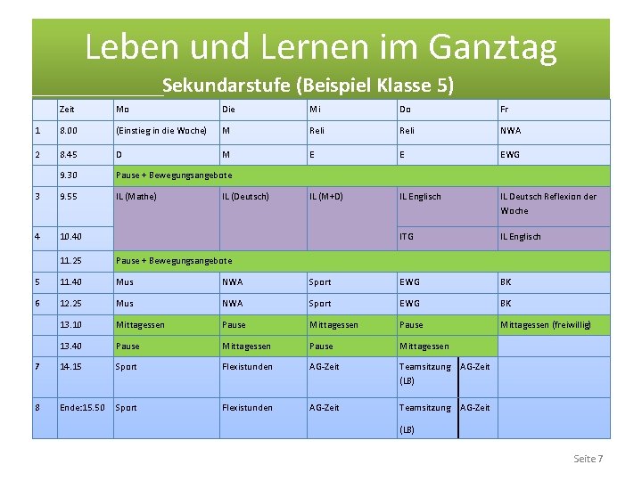 Leben und Lernen im Ganztag Sekundarstufe (Beispiel Klasse 5) Zeit Mo Die Mi Do